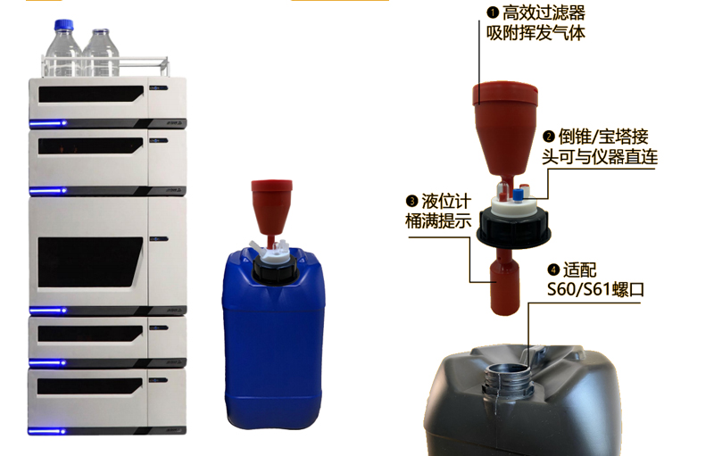 安全廢液蓋