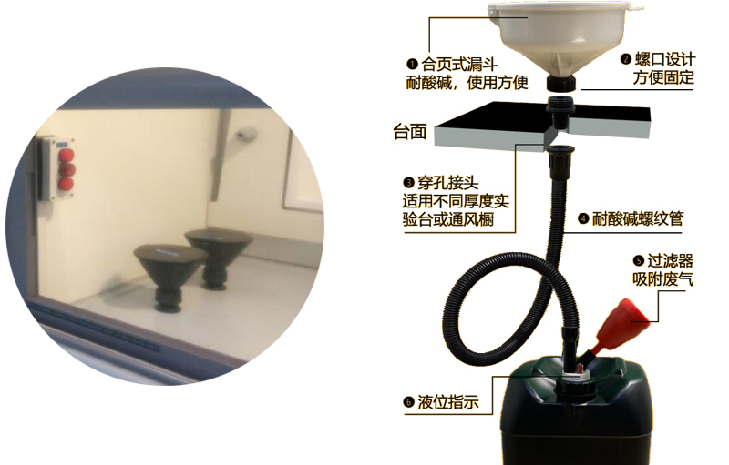 安全廢液搜集站